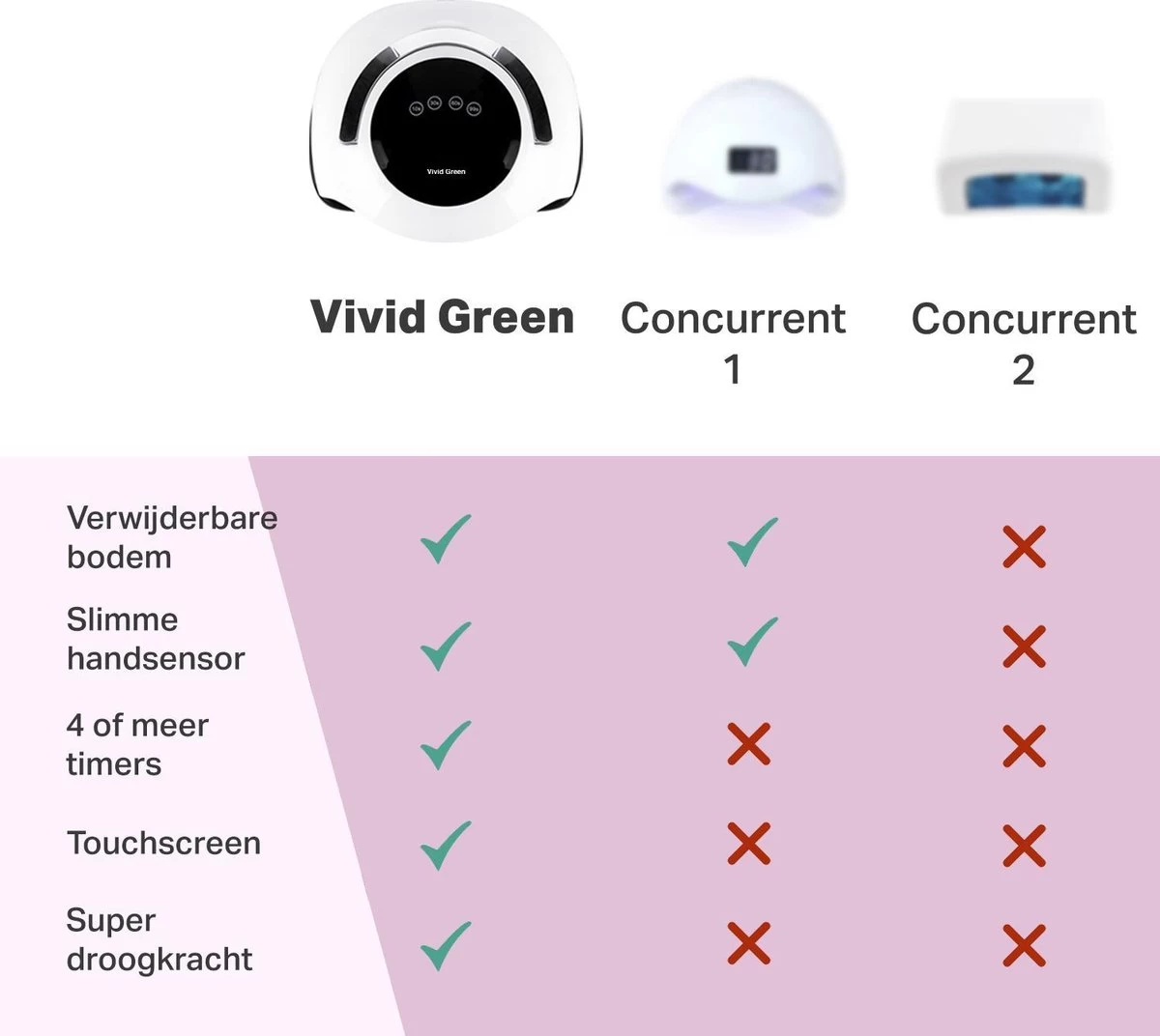 Vivid Green UV Lamp Gelnagels - Led Nagellamp - Gellak Nagel Lamp - Nageldroger - Naggellak Droger - Nagels - 120W - Afbeelding 8