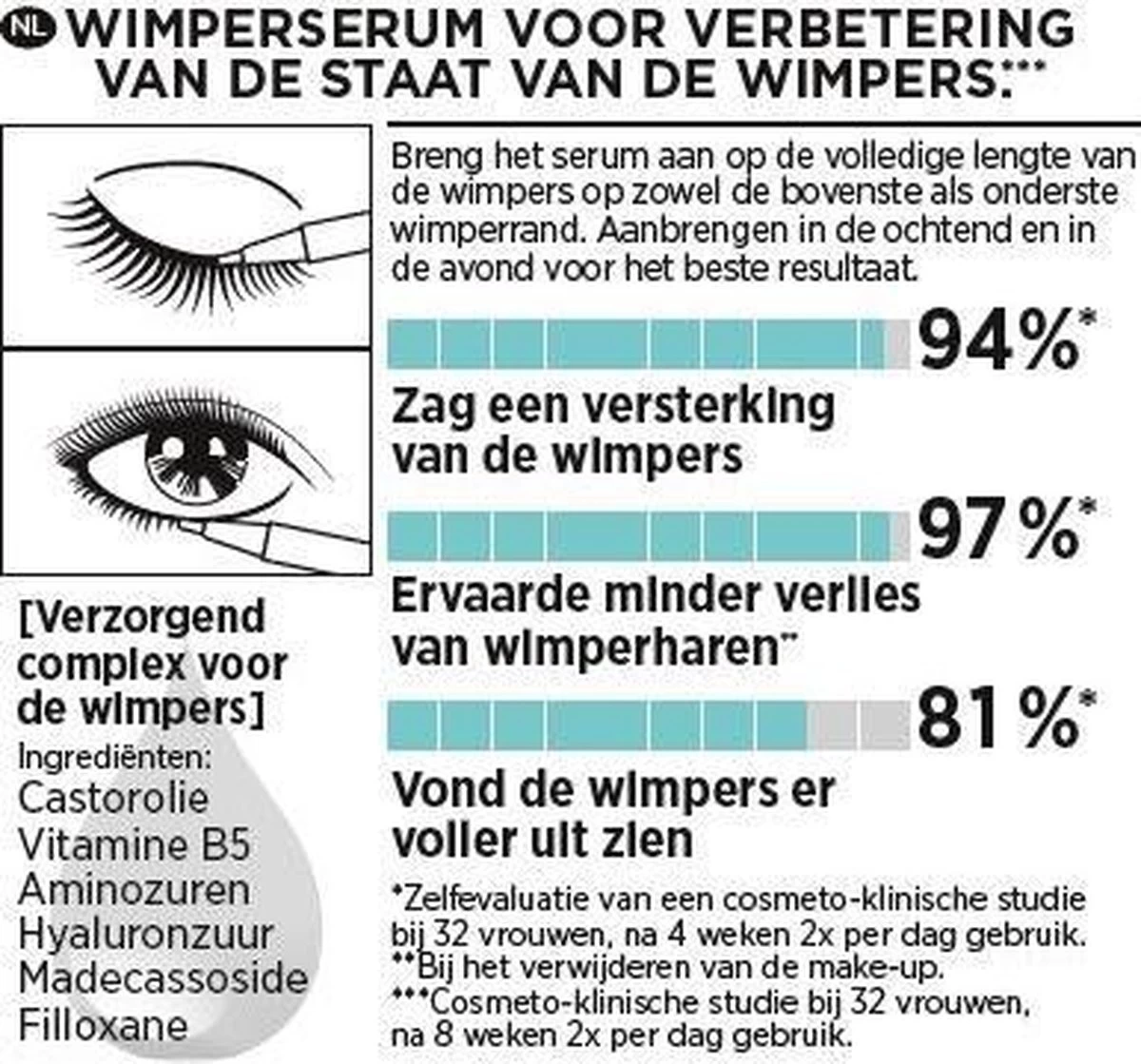 L'Oréal Paris Clinically Proven Wimperserum - 2 Ml - Afbeelding 6