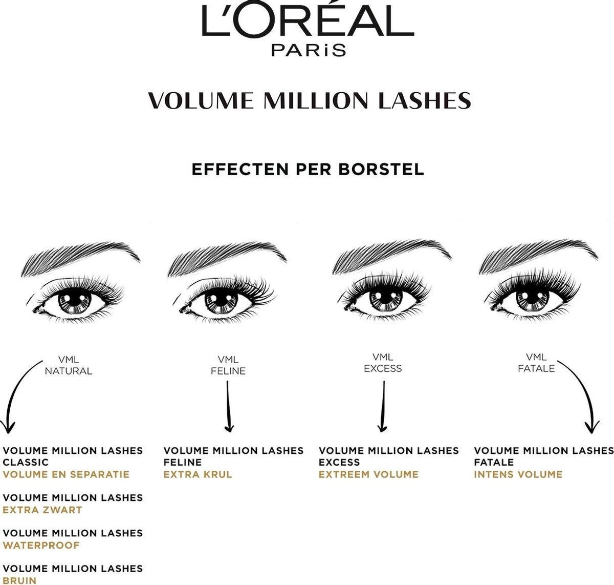 L’Oréal Paris Volume Million Lashes Excess - Black - Mascara - Afbeelding 7