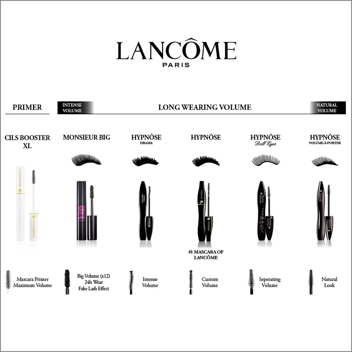Lancôme Hypnôse Volume-à-Porter Mascara - Zwart - Mascara - 6,5 Gr - Afbeelding 5