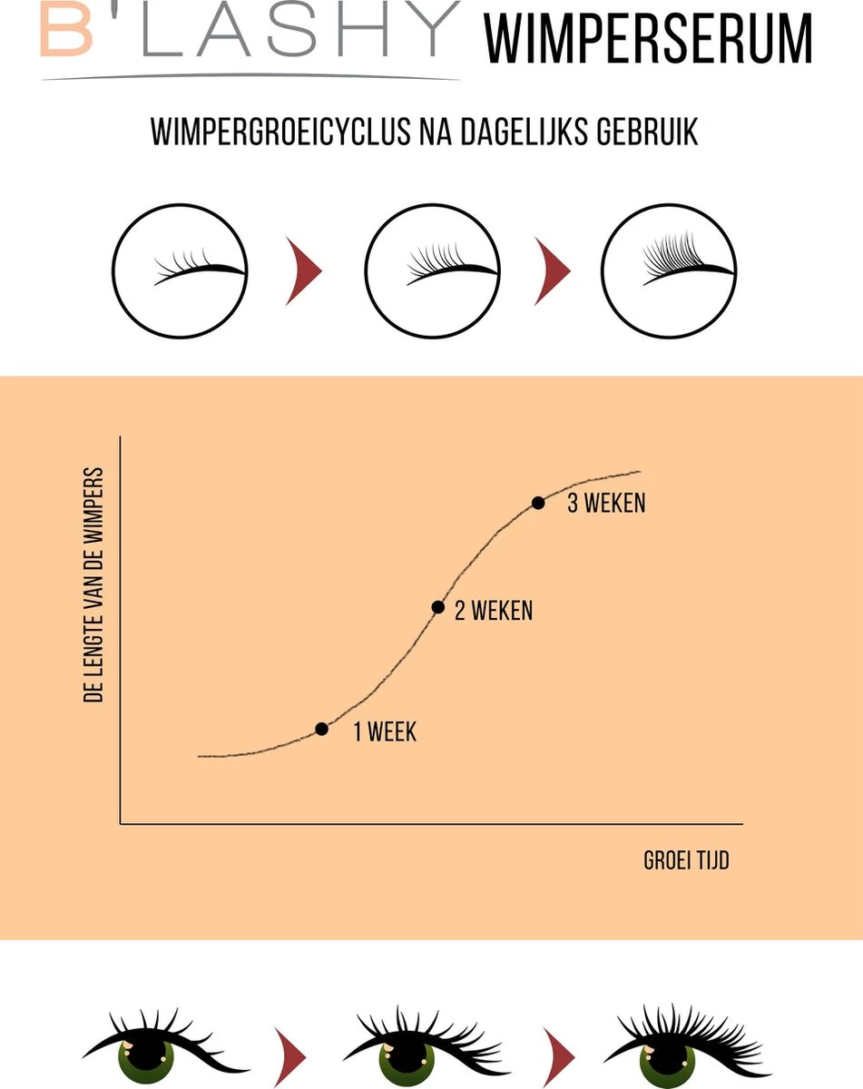 B’LASHY® Wimperserum - Wimper Groeimiddel - Wimper Serum Voor Sterke, Lange En Volle Wimpers - 5 Ml - Afbeelding 6